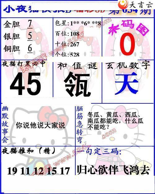 22034��Сҹè�챨ͼ��2