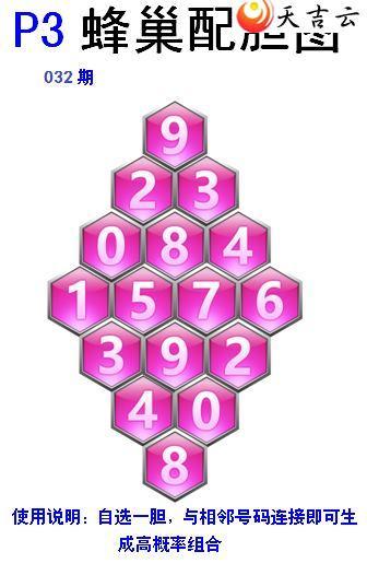 ������22032�ڷ䳲�Թ��������ͼ��1