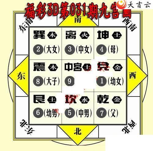 ����3d22031�ھŹ�ͼ��1