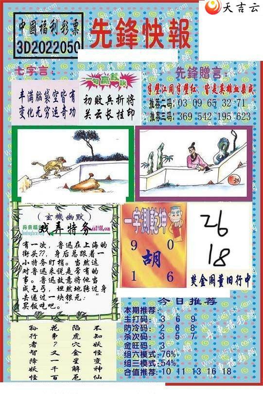 050���ȷ�챨ͼ��2