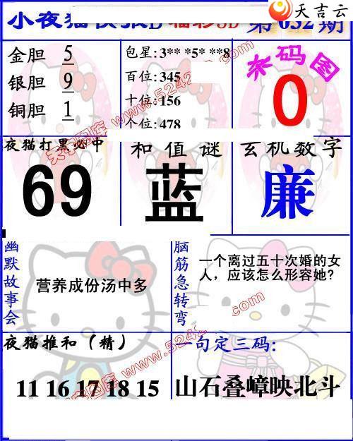 22032��Сҹè�챨ͼ��1