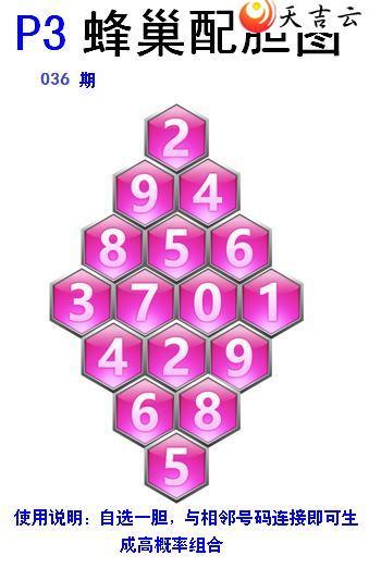 ������22036�ڷ䳲�Թ��������ͼ��3