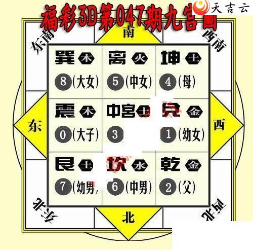 福彩3d23047期九宫图谜1
