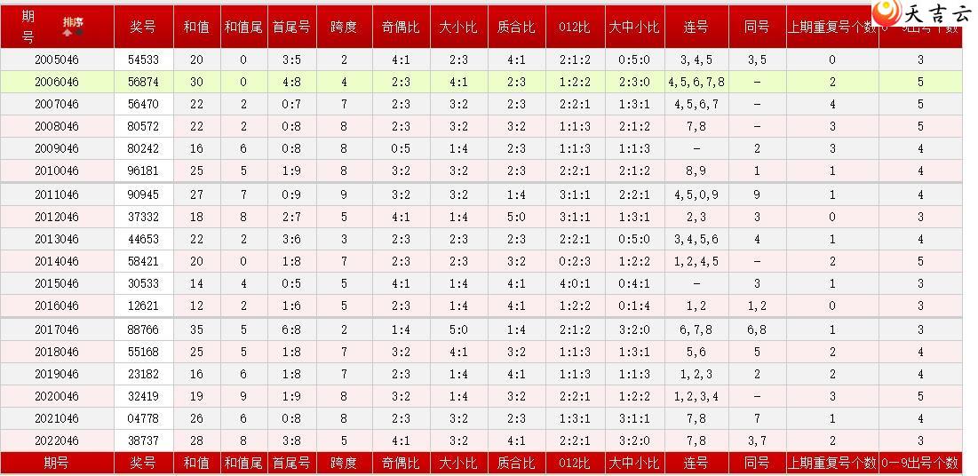 046����������ʷͬ�Ա�2