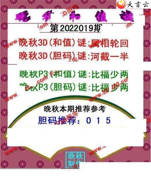 22019�������ֵͼ��1