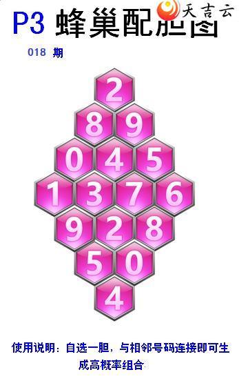 ������22018�ڷ䳲�Թ��������ͼ��1