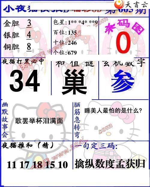 3d22005��Сҹè�챨ͼ��1