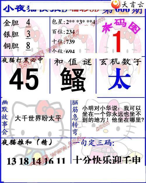 22006��Сҹè�챨ͼ��1