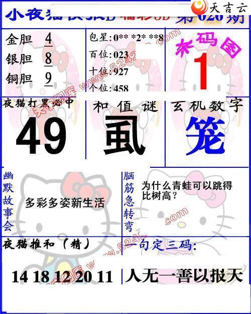 3d22026��Сҹè�챨ͼ��2