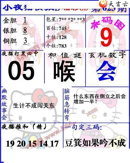 22023��Сҹè�챨ͼ��1