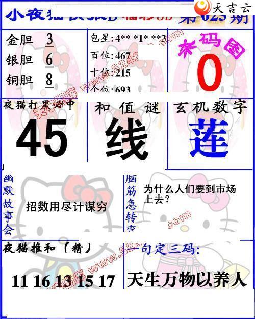 ����3d22025��Сҹè�챨ͼ��1