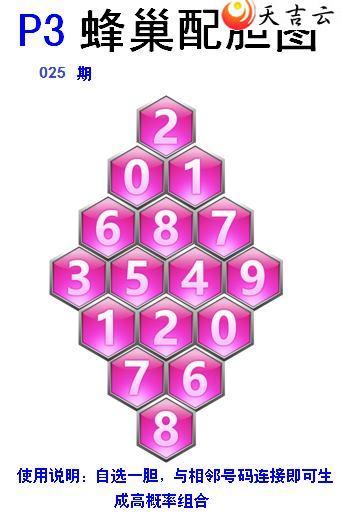 22025�ڷ䳲�Թ��������ͼ��1