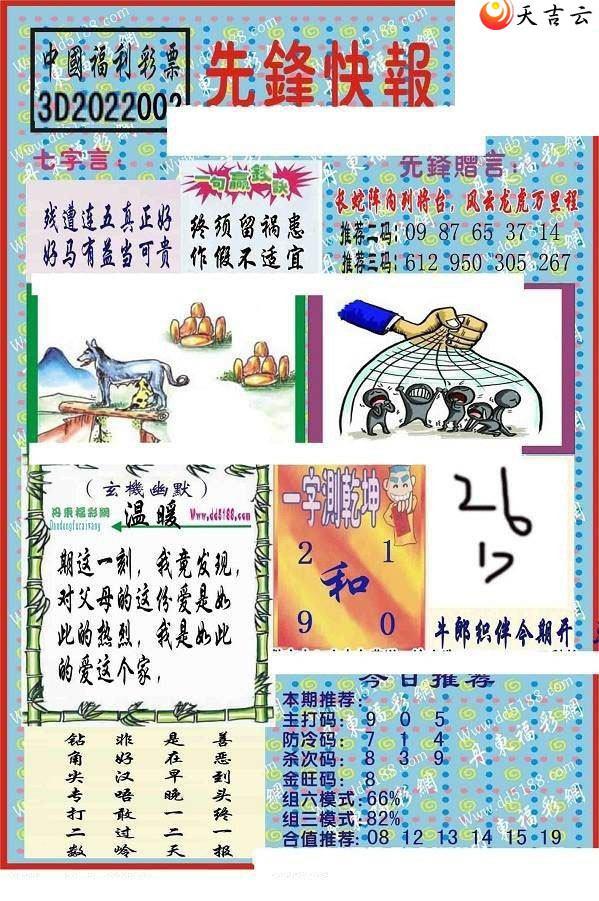 22002���ȷ�챨ͼ��2