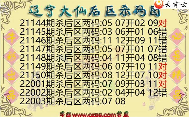 ����͸Ԥ��22003���������ɺ���ɱ��ͼ��1