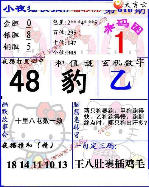 3d22016��Сҹè�챨ͼ��1