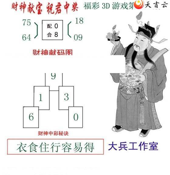 3d22017�ڴ������ͼ��1