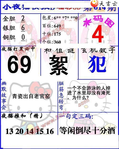 3d22014��Сҹè�챨ͼ��2