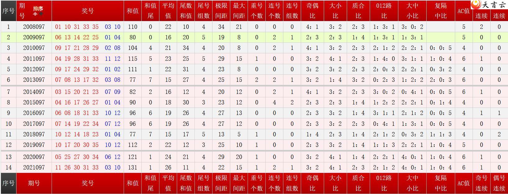 22097�ڳ�������͸��ʷͬ�Ա�ͼ2