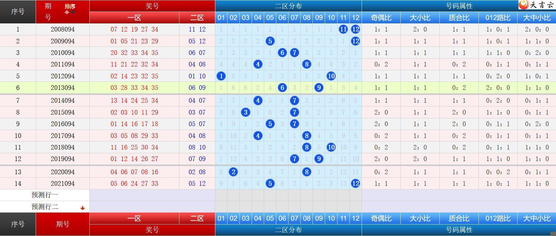 22094�ڴ���͸��ʷͬ�Ա�ͼ3