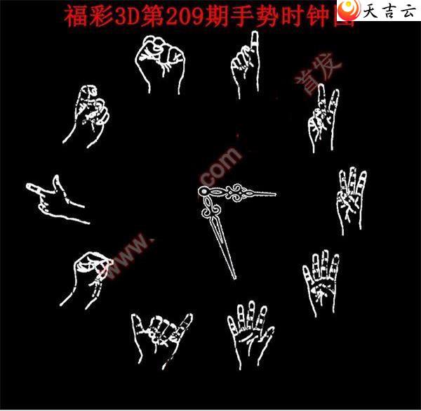 22209������ʱ��ͼ��2