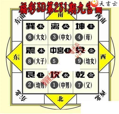 ����3d22231�ھŹ�ͼ��1