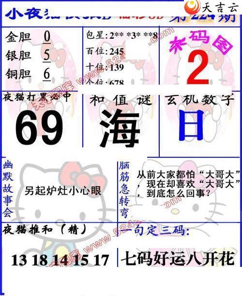 22224��Сҹè�챨ͼ��3