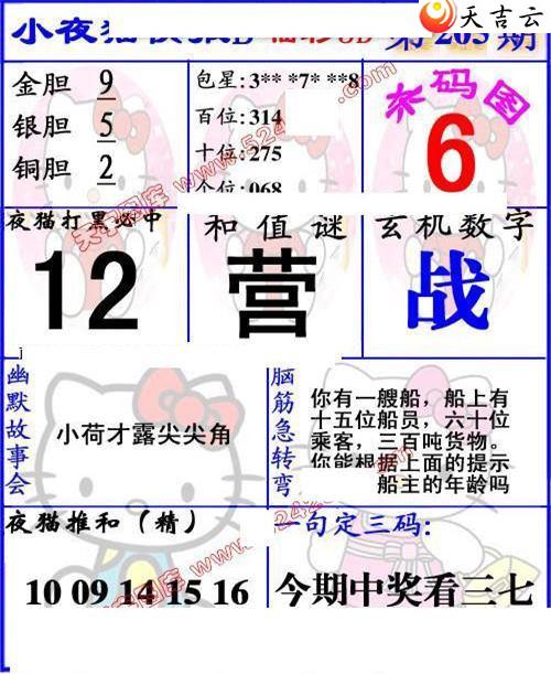 3d22205��Сҹè�챨ͼ��3