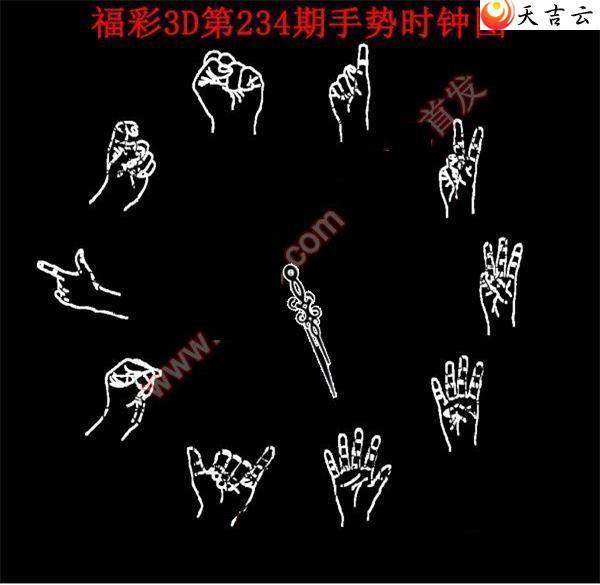 22234������ʱ��ͼ��2