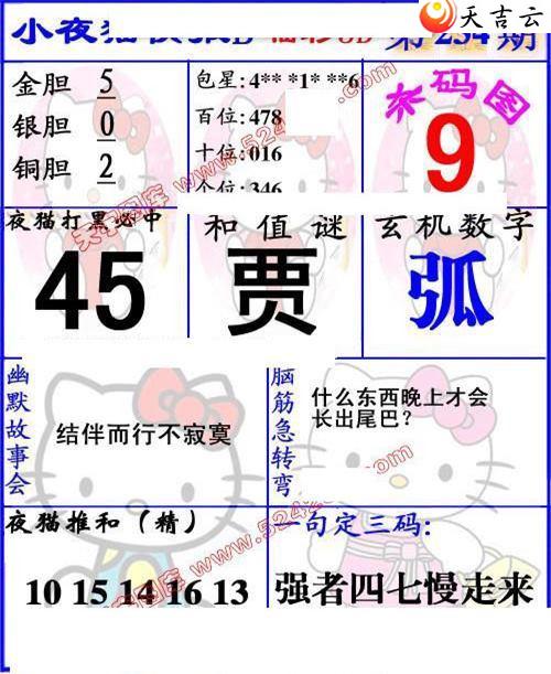 22234��Сҹè�챨ͼ��2