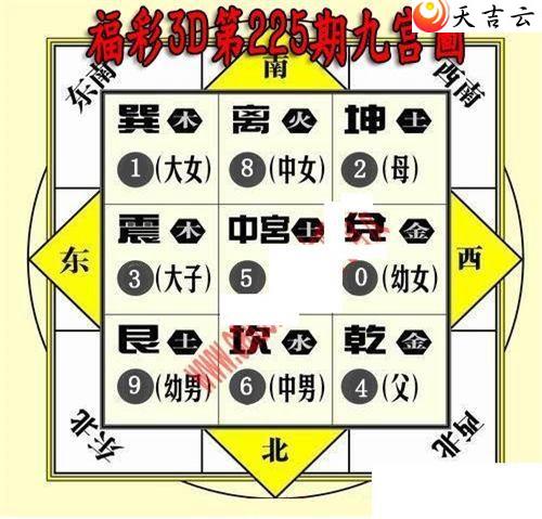 22225�ھŹ�ͼ��2