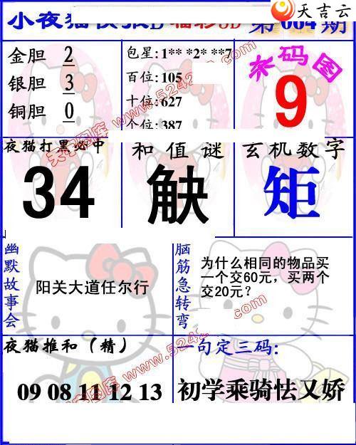 ����3d22064��Сҹè�챨ͼ��1