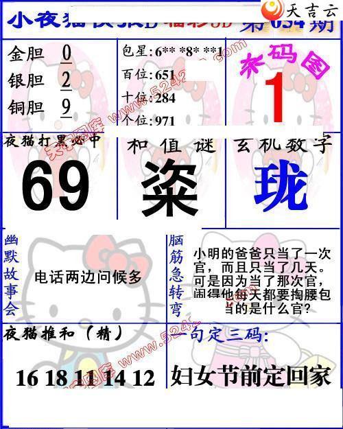 ����3d22054��Сҹè�챨ͼ��1