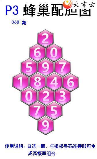 068�ڷ䳲�Թ��������ͼ��1