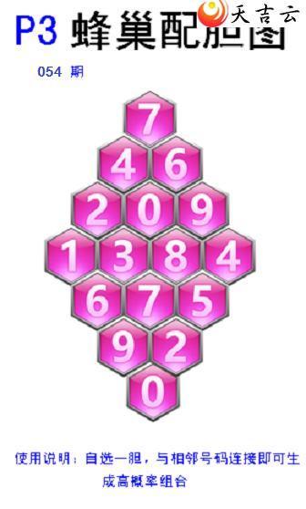 ������22054�ڷ䳲�Թ��������ͼ��2