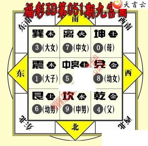 ����3d22051�ھŹ�ͼ��1