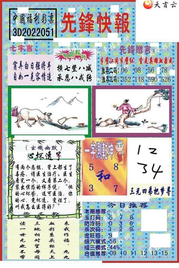 3d051���ȷ�챨ͼ��2