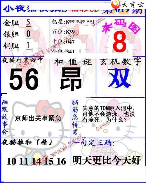 22079��Сҹè�챨ͼ��2