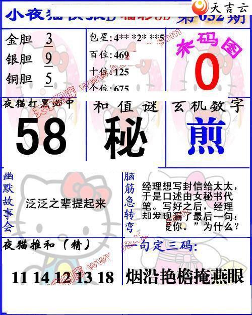 3d052��Сҹè�챨ͼ��1