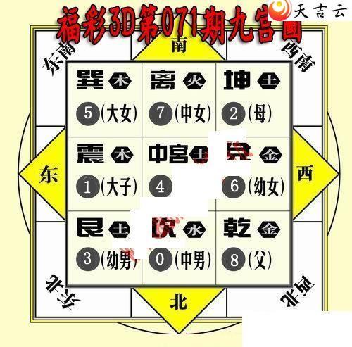 ����3d22071�ھŹ�ͼ��1