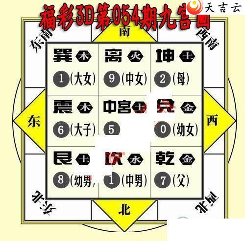 054�ھŹ�ͼ��1