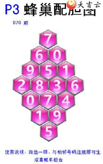 22070�ڷ䳲�Թ��������ͼ��3