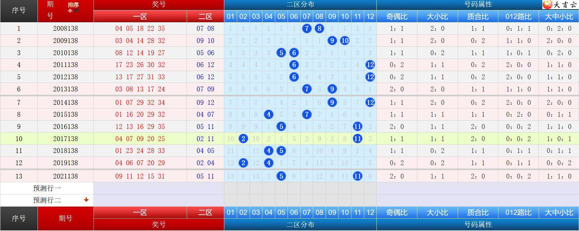 ����͸Ԥ��138����ʷͬ�Ա�ͼ2