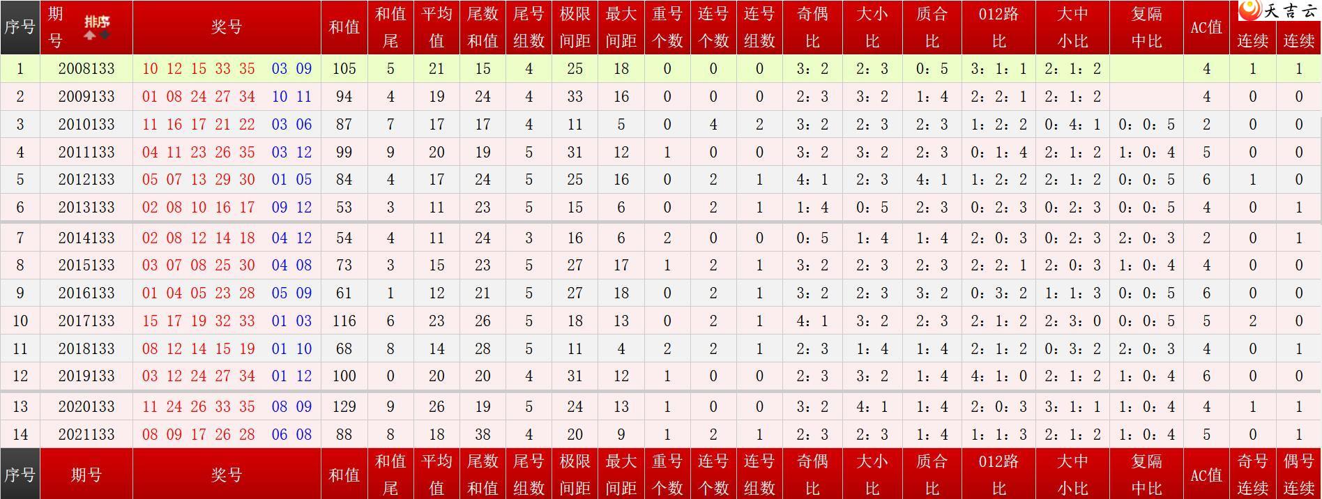 133�ڴ���͸��ʷͬ�Ա�ͼ1