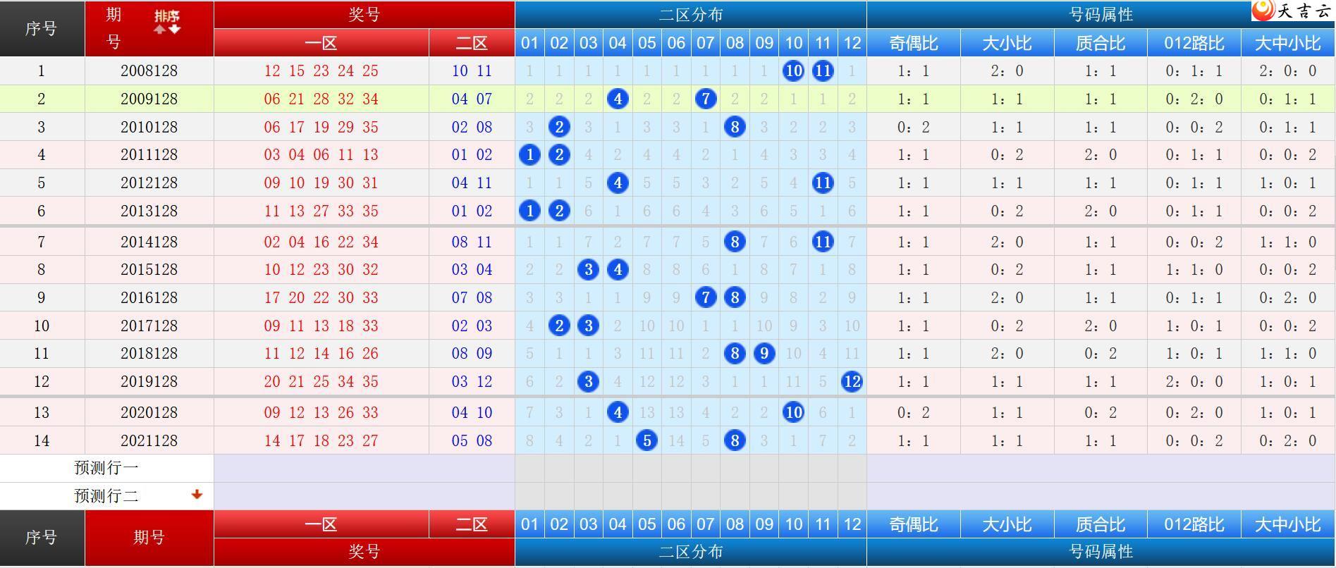 ��������͸128����ʷͬ�Ա�ͼ2