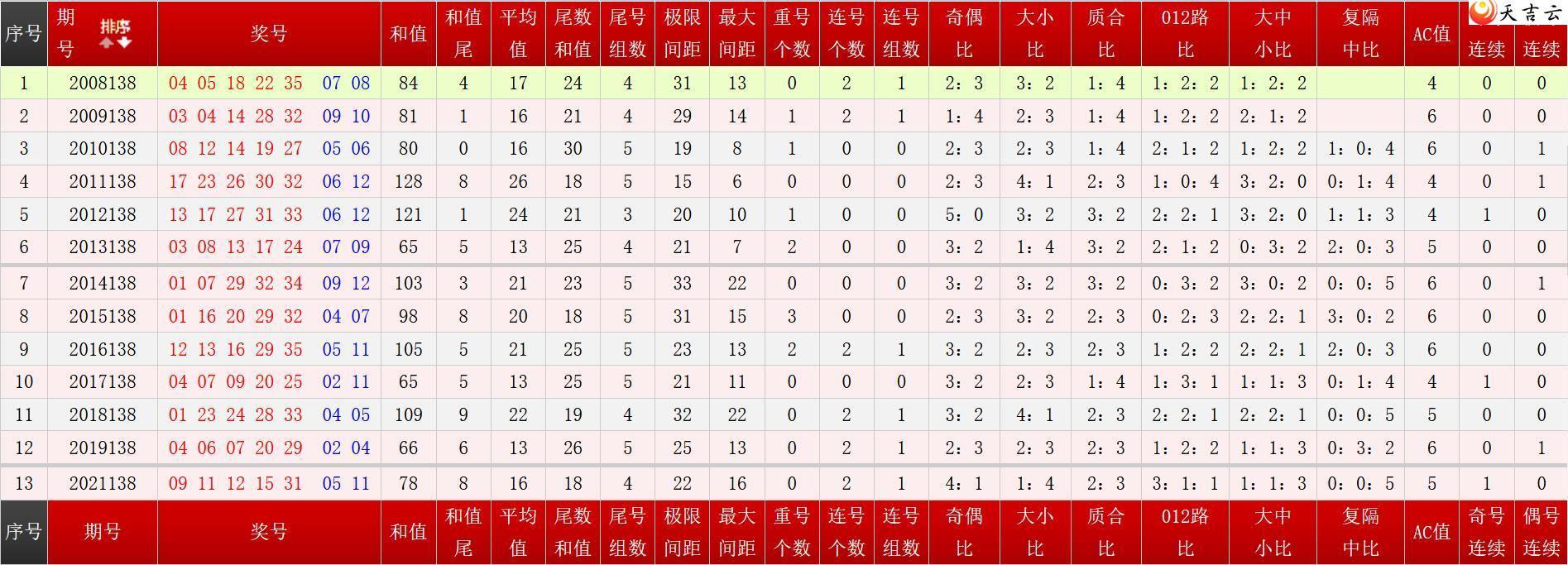 ����͸Ԥ��138����ʷͬ�Ա�ͼ1