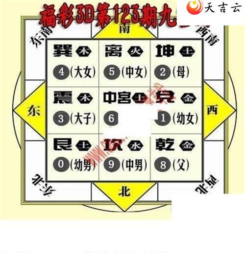 ����3d22123�ھŹ�ͼ��1