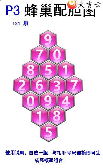 131�ڷ䳲�Թ��������ͼ��1