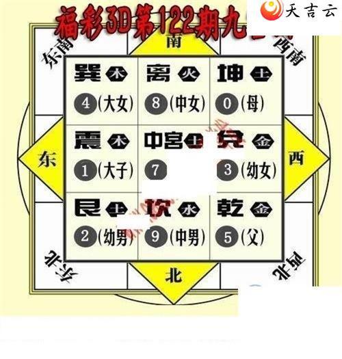 122�ھŹ�ͼ��1