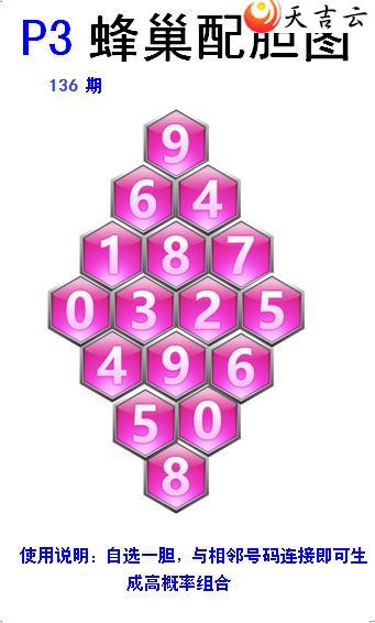 ����136�ڷ䳲�Թ��������ͼ��3