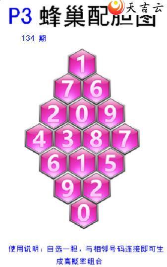 134�ڷ䳲�Թ��������ͼ��1